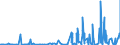 CN 28461000 /Exports /Unit = Prices (Euro/ton) /Partner: Norway /Reporter: Eur27_2020 /28461000:Cerium Compounds