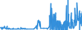 CN 28461000 /Exports /Unit = Prices (Euro/ton) /Partner: Sweden /Reporter: Eur27_2020 /28461000:Cerium Compounds