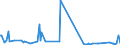 CN 28461000 /Exports /Unit = Prices (Euro/ton) /Partner: Malta /Reporter: Eur27_2020 /28461000:Cerium Compounds