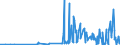 CN 28461000 /Exports /Unit = Prices (Euro/ton) /Partner: Latvia /Reporter: Eur27_2020 /28461000:Cerium Compounds