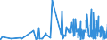 CN 28461000 /Exports /Unit = Prices (Euro/ton) /Partner: Lithuania /Reporter: Eur27_2020 /28461000:Cerium Compounds