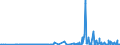 CN 28461000 /Exports /Unit = Prices (Euro/ton) /Partner: Slovakia /Reporter: Eur27_2020 /28461000:Cerium Compounds