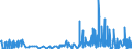 CN 28461000 /Exports /Unit = Prices (Euro/ton) /Partner: Hungary /Reporter: Eur27_2020 /28461000:Cerium Compounds