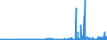 CN 28461000 /Exports /Unit = Prices (Euro/ton) /Partner: Romania /Reporter: Eur27_2020 /28461000:Cerium Compounds