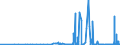 CN 28461000 /Exports /Unit = Prices (Euro/ton) /Partner: Ukraine /Reporter: Eur27_2020 /28461000:Cerium Compounds
