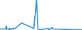 CN 28461000 /Exports /Unit = Prices (Euro/ton) /Partner: Moldova /Reporter: Eur27_2020 /28461000:Cerium Compounds