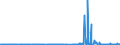 CN 28461000 /Exports /Unit = Prices (Euro/ton) /Partner: Slovenia /Reporter: Eur27_2020 /28461000:Cerium Compounds