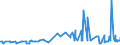 CN 28461000 /Exports /Unit = Prices (Euro/ton) /Partner: Croatia /Reporter: Eur27_2020 /28461000:Cerium Compounds