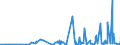 CN 28461000 /Exports /Unit = Prices (Euro/ton) /Partner: Serbia /Reporter: Eur27_2020 /28461000:Cerium Compounds