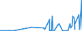 CN 28461000 /Exports /Unit = Prices (Euro/ton) /Partner: Algeria /Reporter: Eur27_2020 /28461000:Cerium Compounds