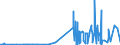 CN 28461000 /Exports /Unit = Prices (Euro/ton) /Partner: Egypt /Reporter: Eur27_2020 /28461000:Cerium Compounds