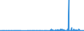 CN 28461000 /Exports /Unit = Prices (Euro/ton) /Partner: South Africa /Reporter: Eur27_2020 /28461000:Cerium Compounds