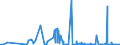 CN 28461000 /Exports /Unit = Prices (Euro/ton) /Partner: Mexico /Reporter: Eur27_2020 /28461000:Cerium Compounds