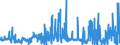 KN 2846 /Exporte /Einheit = Preise (Euro/Tonne) /Partnerland: Niederlande /Meldeland: Eur27_2020 /2846:Verbindungen, Anorganisch Oder Organisch, der Seltenerdmetalle, des Yttriums Oder des Scandiums Oder der Mischungen Dieser Metalle