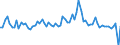 CN 28470000 /Exports /Unit = Prices (Euro/suppl. units) /Partner: United Kingdom(Excluding Northern Ireland) /Reporter: Eur27_2020 /28470000:Hydrogen Peroxide, Whether or not Solidified With Urea
