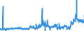 CN 28470000 /Exports /Unit = Prices (Euro/suppl. units) /Partner: Belgium /Reporter: Eur27_2020 /28470000:Hydrogen Peroxide, Whether or not Solidified With Urea