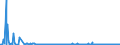 CN 28470000 /Exports /Unit = Prices (Euro/suppl. units) /Partner: Canary /Reporter: Eur27_2020 /28470000:Hydrogen Peroxide, Whether or not Solidified With Urea