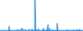 CN 28470000 /Exports /Unit = Prices (Euro/suppl. units) /Partner: Iceland /Reporter: Eur27_2020 /28470000:Hydrogen Peroxide, Whether or not Solidified With Urea