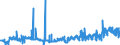 CN 28470000 /Exports /Unit = Prices (Euro/suppl. units) /Partner: Norway /Reporter: Eur27_2020 /28470000:Hydrogen Peroxide, Whether or not Solidified With Urea