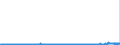 CN 28470000 /Exports /Unit = Prices (Euro/suppl. units) /Partner: Austria /Reporter: Eur27_2020 /28470000:Hydrogen Peroxide, Whether or not Solidified With Urea