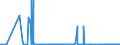 CN 28470000 /Exports /Unit = Prices (Euro/suppl. units) /Partner: Faroe Isles /Reporter: Eur27_2020 /28470000:Hydrogen Peroxide, Whether or not Solidified With Urea
