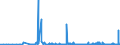 CN 28470000 /Exports /Unit = Prices (Euro/suppl. units) /Partner: Malta /Reporter: Eur27_2020 /28470000:Hydrogen Peroxide, Whether or not Solidified With Urea