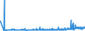 CN 28470000 /Exports /Unit = Prices (Euro/suppl. units) /Partner: Lithuania /Reporter: Eur27_2020 /28470000:Hydrogen Peroxide, Whether or not Solidified With Urea