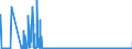 CN 28470000 /Exports /Unit = Prices (Euro/suppl. units) /Partner: Poland /Reporter: Eur27_2020 /28470000:Hydrogen Peroxide, Whether or not Solidified With Urea
