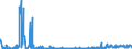 CN 28470000 /Exports /Unit = Prices (Euro/suppl. units) /Partner: Romania /Reporter: Eur27_2020 /28470000:Hydrogen Peroxide, Whether or not Solidified With Urea