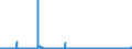 CN 28470000 /Exports /Unit = Prices (Euro/suppl. units) /Partner: Bulgaria /Reporter: Eur27_2020 /28470000:Hydrogen Peroxide, Whether or not Solidified With Urea