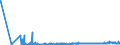 CN 28470000 /Exports /Unit = Prices (Euro/suppl. units) /Partner: Ukraine /Reporter: Eur27_2020 /28470000:Hydrogen Peroxide, Whether or not Solidified With Urea