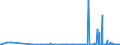 CN 28470000 /Exports /Unit = Prices (Euro/suppl. units) /Partner: Georgia /Reporter: Eur27_2020 /28470000:Hydrogen Peroxide, Whether or not Solidified With Urea