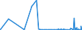CN 28470000 /Exports /Unit = Prices (Euro/suppl. units) /Partner: Azerbaijan /Reporter: Eur27_2020 /28470000:Hydrogen Peroxide, Whether or not Solidified With Urea