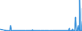 CN 28470000 /Exports /Unit = Prices (Euro/suppl. units) /Partner: Kasakhstan /Reporter: Eur27_2020 /28470000:Hydrogen Peroxide, Whether or not Solidified With Urea