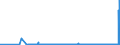 CN 28470000 /Exports /Unit = Prices (Euro/suppl. units) /Partner: Uzbekistan /Reporter: Eur27_2020 /28470000:Hydrogen Peroxide, Whether or not Solidified With Urea