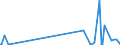 CN 28470000 /Exports /Unit = Prices (Euro/suppl. units) /Partner: Kyrghistan /Reporter: Eur27_2020 /28470000:Hydrogen Peroxide, Whether or not Solidified With Urea