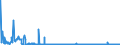 CN 28470000 /Exports /Unit = Prices (Euro/suppl. units) /Partner: Slovenia /Reporter: Eur27_2020 /28470000:Hydrogen Peroxide, Whether or not Solidified With Urea