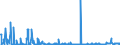CN 28470000 /Exports /Unit = Prices (Euro/suppl. units) /Partner: Serbia /Reporter: Eur27_2020 /28470000:Hydrogen Peroxide, Whether or not Solidified With Urea