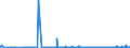 CN 28470000 /Exports /Unit = Prices (Euro/suppl. units) /Partner: Morocco /Reporter: Eur27_2020 /28470000:Hydrogen Peroxide, Whether or not Solidified With Urea
