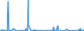 CN 28470000 /Exports /Unit = Prices (Euro/suppl. units) /Partner: Libya /Reporter: Eur27_2020 /28470000:Hydrogen Peroxide, Whether or not Solidified With Urea