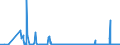 CN 28470000 /Exports /Unit = Prices (Euro/suppl. units) /Partner: Egypt /Reporter: Eur27_2020 /28470000:Hydrogen Peroxide, Whether or not Solidified With Urea