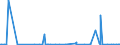 CN 28470000 /Exports /Unit = Prices (Euro/suppl. units) /Partner: Mauritania /Reporter: Eur27_2020 /28470000:Hydrogen Peroxide, Whether or not Solidified With Urea