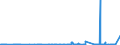 CN 28470000 /Exports /Unit = Prices (Euro/suppl. units) /Partner: Mali /Reporter: Eur27_2020 /28470000:Hydrogen Peroxide, Whether or not Solidified With Urea