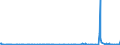 CN 28470000 /Exports /Unit = Prices (Euro/suppl. units) /Partner: Burkina Faso /Reporter: Eur27_2020 /28470000:Hydrogen Peroxide, Whether or not Solidified With Urea