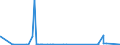 CN 28470000 /Exports /Unit = Prices (Euro/suppl. units) /Partner: Niger /Reporter: Eur27_2020 /28470000:Hydrogen Peroxide, Whether or not Solidified With Urea