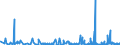 CN 28470000 /Exports /Unit = Prices (Euro/suppl. units) /Partner: Cape Verde /Reporter: Eur27_2020 /28470000:Hydrogen Peroxide, Whether or not Solidified With Urea