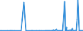 CN 28470000 /Exports /Unit = Prices (Euro/suppl. units) /Partner: Senegal /Reporter: Eur27_2020 /28470000:Hydrogen Peroxide, Whether or not Solidified With Urea