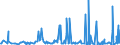 CN 28470000 /Exports /Unit = Prices (Euro/suppl. units) /Partner: Guinea Biss. /Reporter: Eur27_2020 /28470000:Hydrogen Peroxide, Whether or not Solidified With Urea