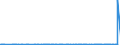 CN 28470000 /Exports /Unit = Prices (Euro/suppl. units) /Partner: Guinea /Reporter: Eur27_2020 /28470000:Hydrogen Peroxide, Whether or not Solidified With Urea