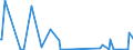 CN 28470000 /Exports /Unit = Prices (Euro/suppl. units) /Partner: Benin /Reporter: Eur27_2020 /28470000:Hydrogen Peroxide, Whether or not Solidified With Urea